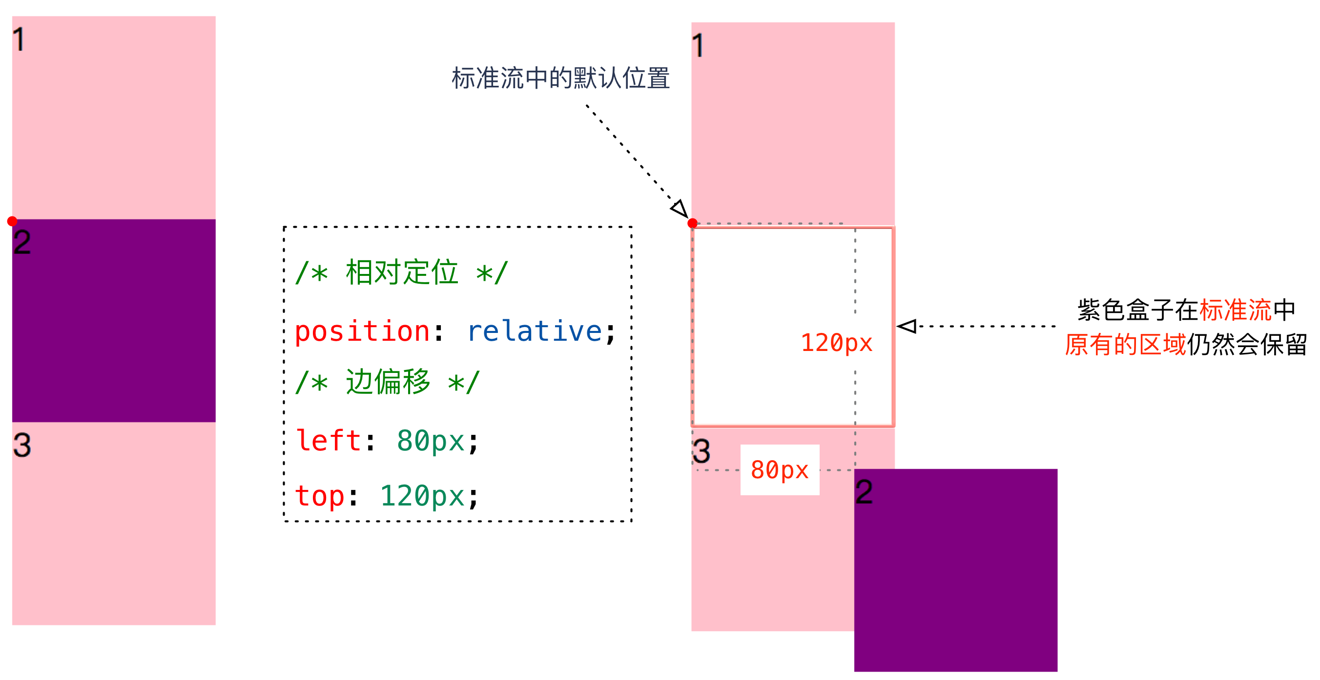 相对定位案例