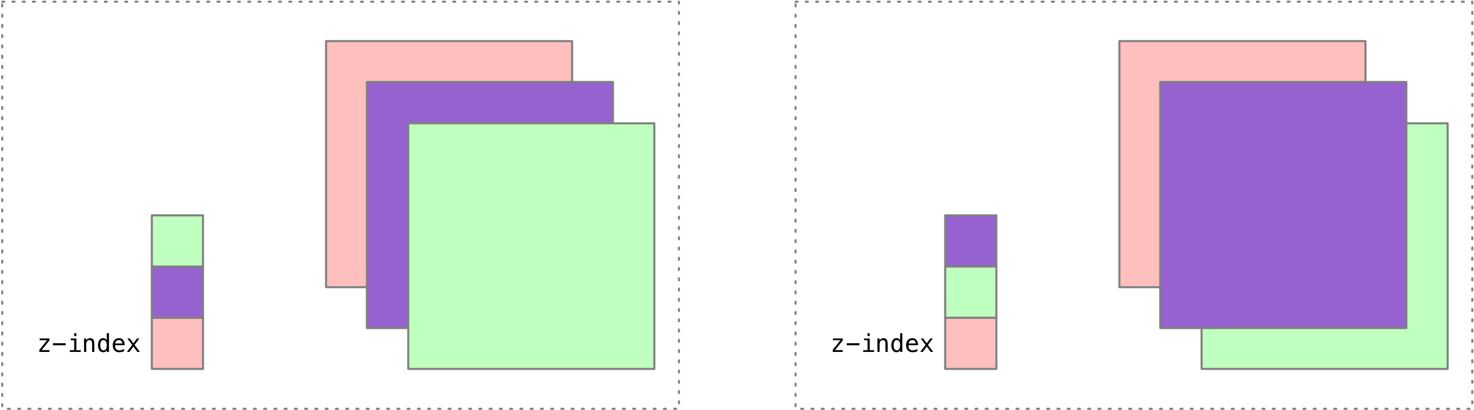 zindex示意图