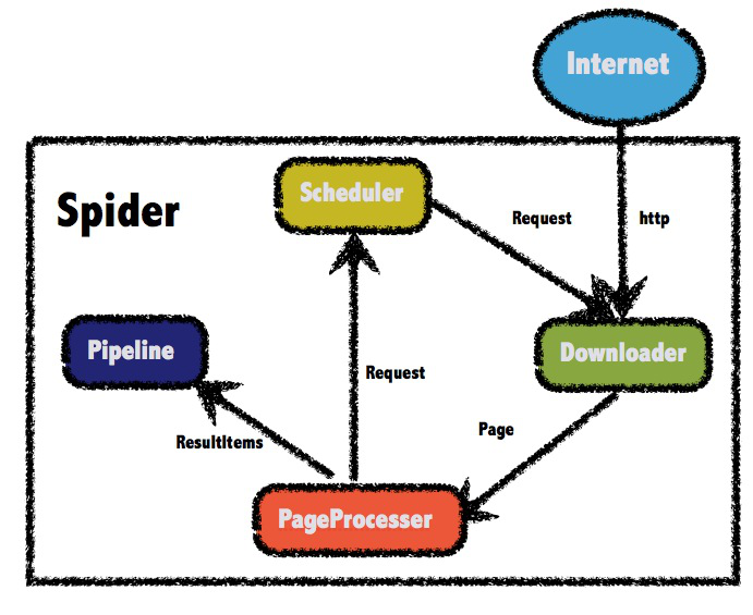 webmagic_spider