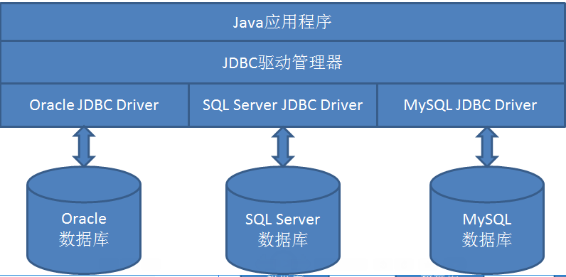 JDBC